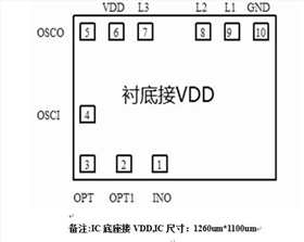 循環(huán)定時芯片