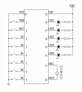 循環(huán)定時(shí)芯片