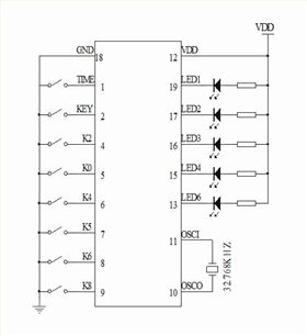 循環(huán)定時IC芯片