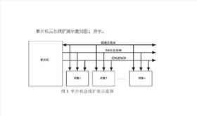 單片機總線擴展