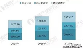 太陽能驅(qū)動(dòng)IC