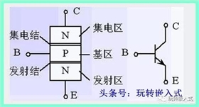 開關(guān)IC芯片方案