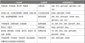 定時(shí)IC芯片