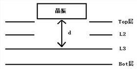 PCBA方案開發(fā)