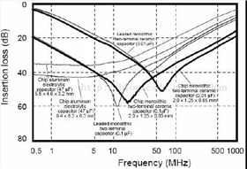 開(kāi)關(guān)芯片