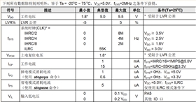 風(fēng)扇方案開(kāi)發(fā)