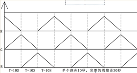 小夜燈芯片方案
