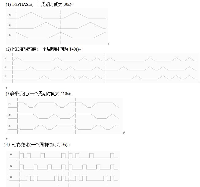 閃燈IC芯片 閃燈IC芯片