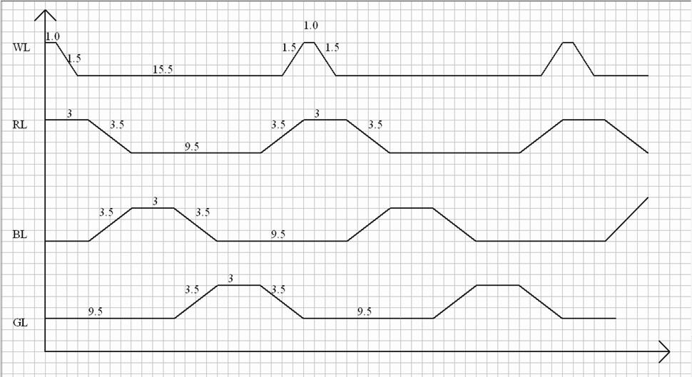 遙控七彩燈閃燈IC芯片