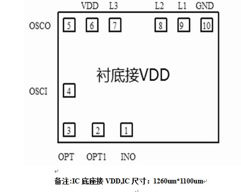 循環(huán)定時(shí)芯片