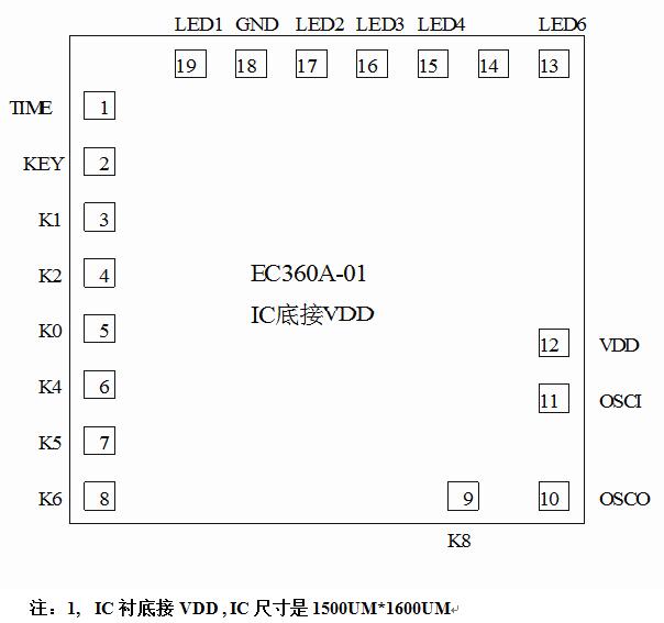 循環(huán)定時(shí)IC
