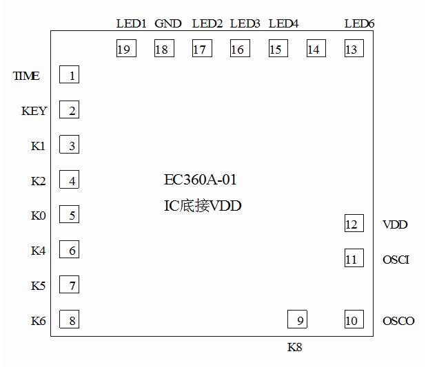 定時(shí)芯片 定時(shí)芯片