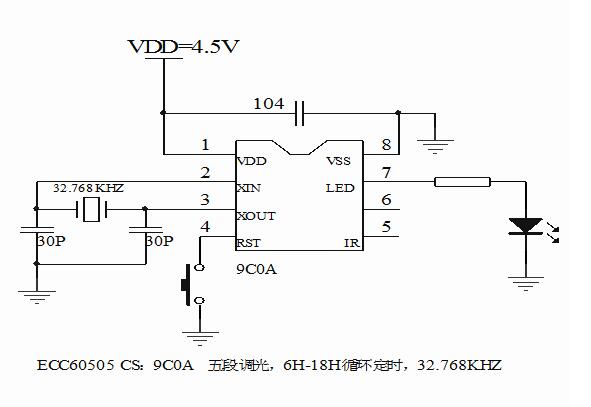 循環(huán)定時IC
