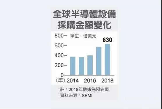 半導體行業(yè)