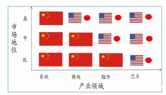 電子行業(yè)領(lǐng)域