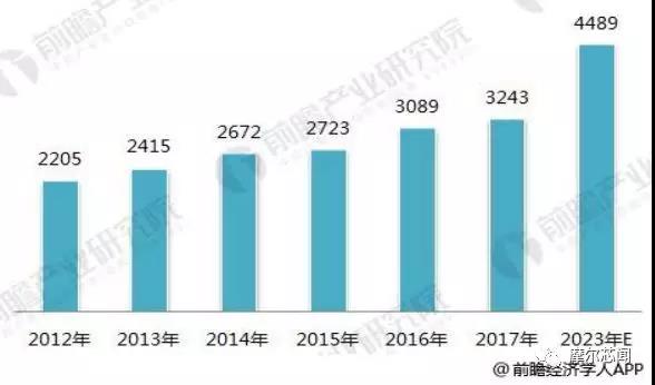 太陽能驅(qū)動芯片