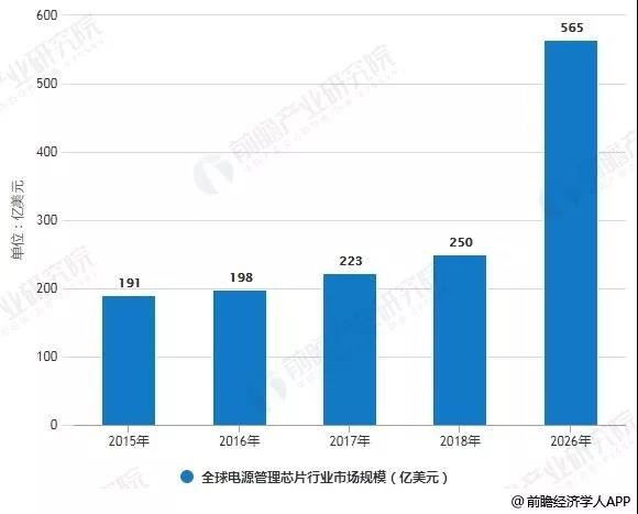 電子開關(guān)IC