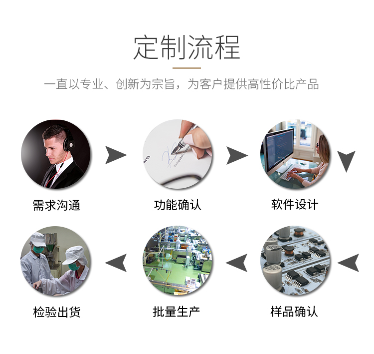 PCBA方案開發(fā)