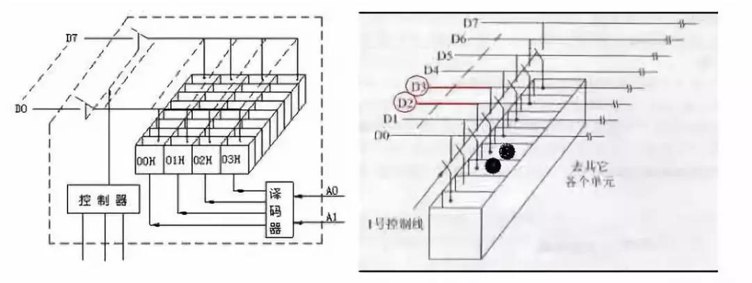 單片機(jī)芯片方案開發(fā)