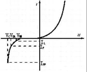 單片機IC芯片方案開發(fā)