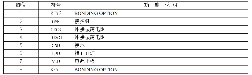 六、PIN腳功能描述