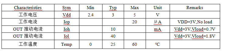 循環(huán)定時(shí)芯片