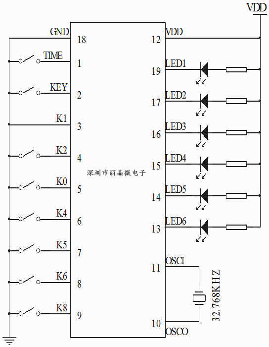 循環(huán)定時(shí)芯片