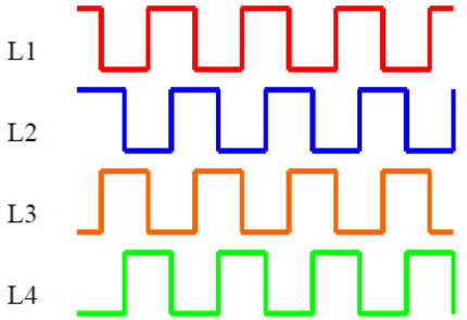 燈串IC 跑馬式閃發(fā)