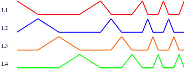 燈串IC漸明漸暗閃發(fā)