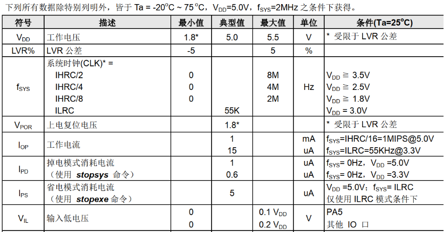 風(fēng)扇方案開發(fā)