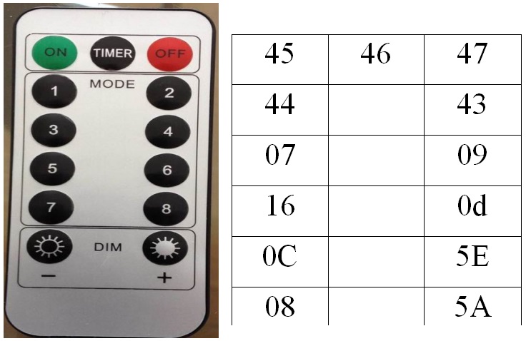太陽能遙控?zé)舸€路板