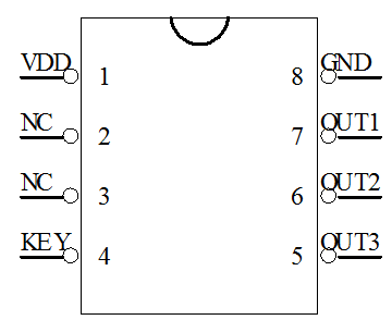 警示燈閃燈芯片