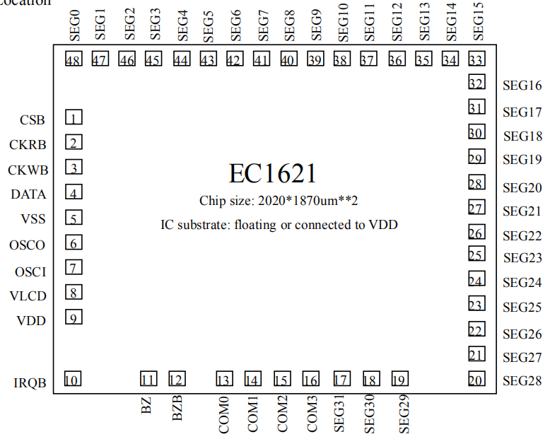 液晶顯示驅(qū)動(dòng)芯片