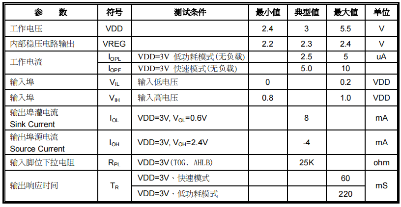 觸摸IC參數(shù)2