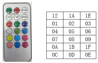 18遙控七彩蠟燭芯片