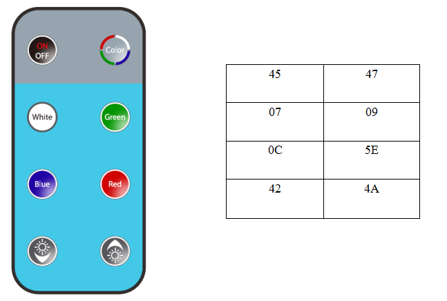七彩遙控小夜燈芯片方案