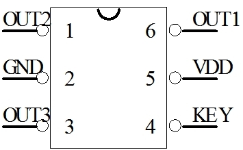 RGB七彩閃燈芯片