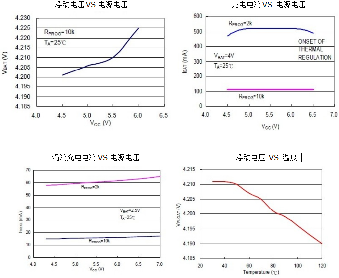 鋰電池充電管理芯片4054
