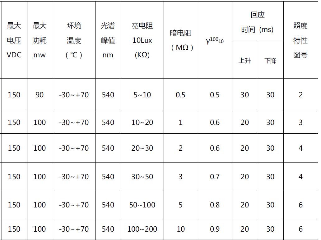光控小夜燈芯片