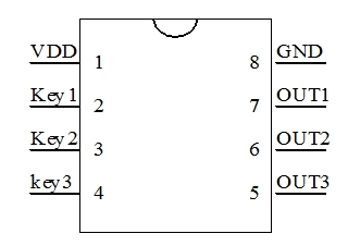 多路電子開關(guān)芯片