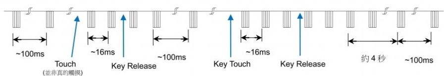 EC2302單通道觸摸芯片