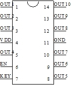 頭盔燈閃燈芯片