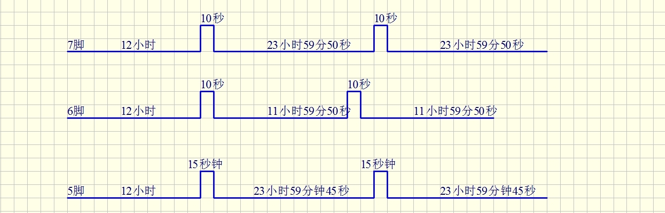 延時(shí)復(fù)位芯片時(shí)序圖