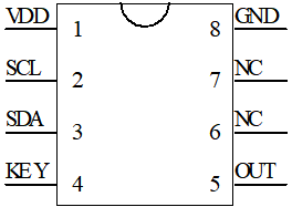 PWM調(diào)光芯片