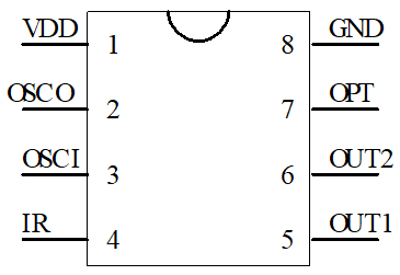 搖擺定時蠟燭芯片