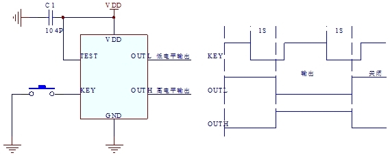 四路正反推燈串芯片