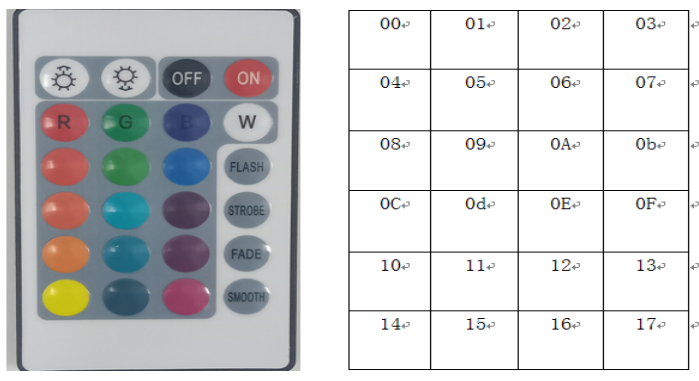 紅外遙控RGB調(diào)光芯片