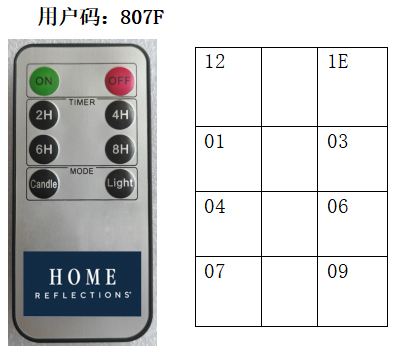 遙控蠟燭芯片方案