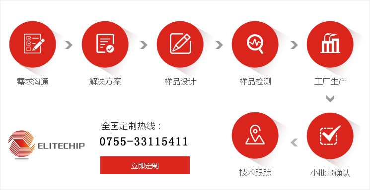 麗晶微產(chǎn)品定制流程