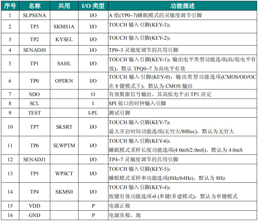 觸摸調(diào)光IC芯片